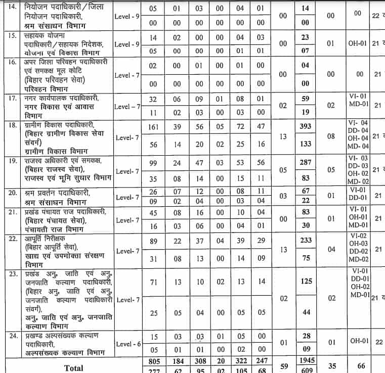 BPSC 70th Notification 2024 OUT for 1957 Vacancies at bpsc.bih.nic.in